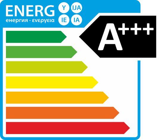 Energy Class A+++
