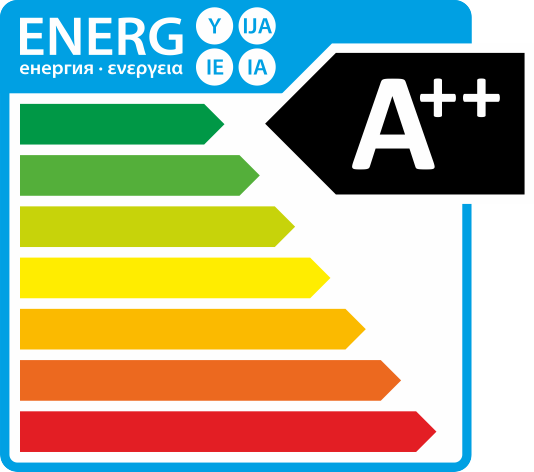 Energy Class A++